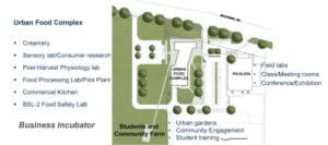 Urban Food Complex site plan with labels for fields, labs, pavilion, and community farm.